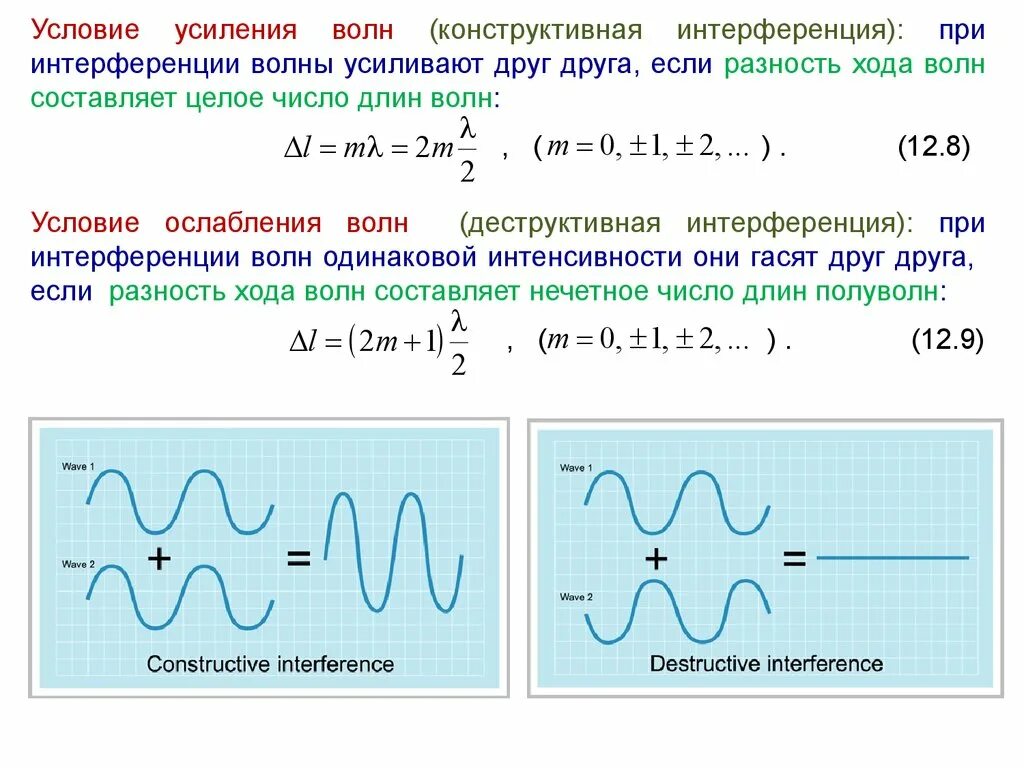 При каких условиях возможно усиление результирующих колебаний. Условие усиления волн при интерференции. Условия усиления и ослабления волн при интерференции. Усиление когерентных волн. Интерференция усиление и ослабление.