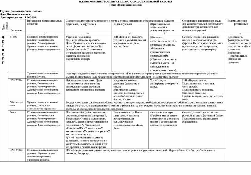 План по фгос 1 младшая группа. Календарный план на летний период в ДОУ. Таблица ежедневного планирования в детском саду по ФГОС. План работы на лето в 1 младшей группе. Планирование работы в ДОУ на летний период.