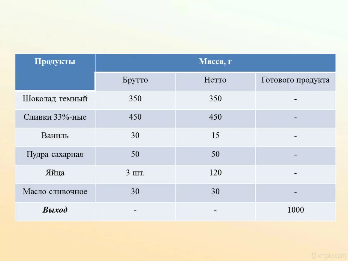 Масса нетто что это. Брутто и нетто что это. Масса брутто и масса нетто. Вес брутто и нетто что это. Масса продуктов брутто и нетто.