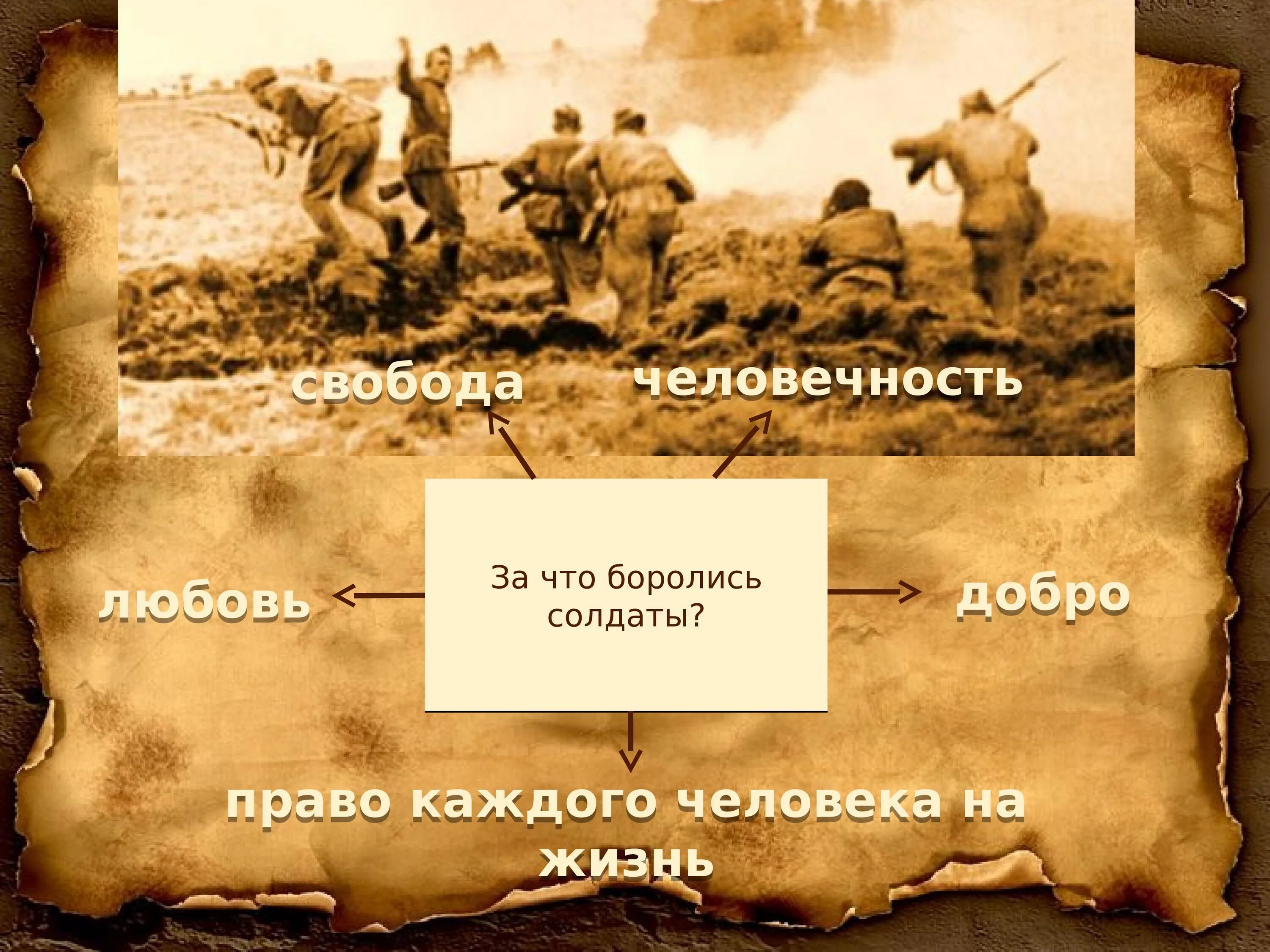 К.М.Симонов :"ты помнишь, алёша,...". Симонова ты помнишь Алеша дороги Смоленщины. К. М. Симонова «ты помнишь, Алеша, дороги Смоленщины…».. Анализ стиха ты помнишь алеша дороги