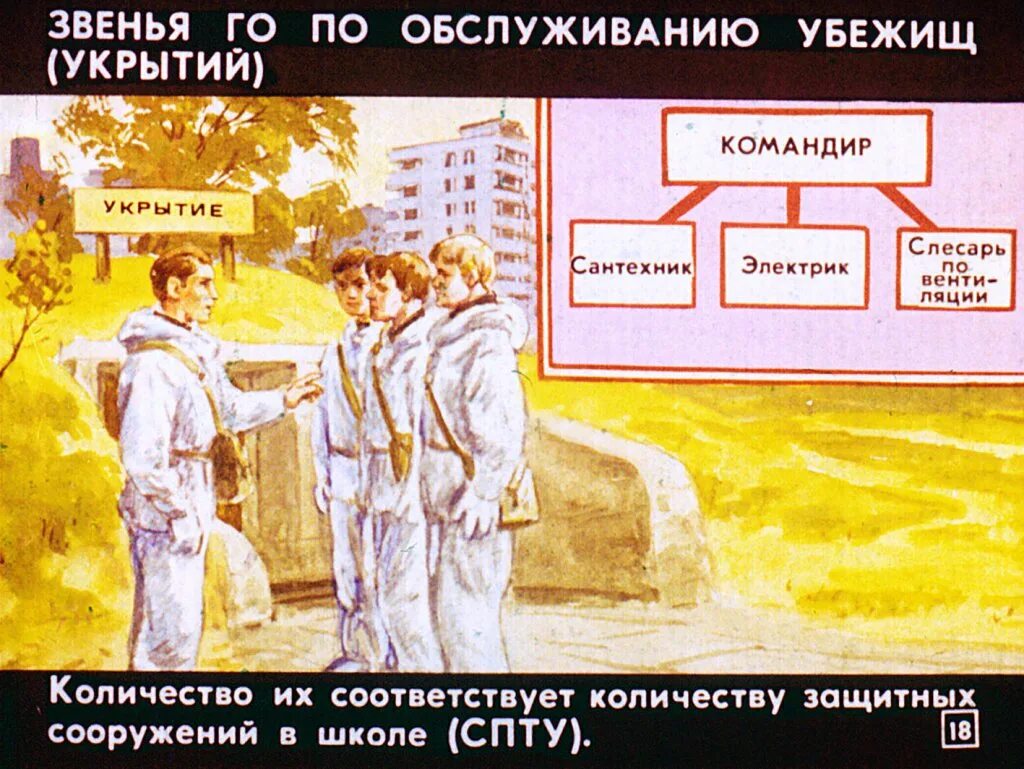 Звено по обслуживанию зс го. Звенья по обслуживанию убежищ и укрытий. звено по обслуживанию защитных сооружений. ответственные по обслуживанию укрытий.