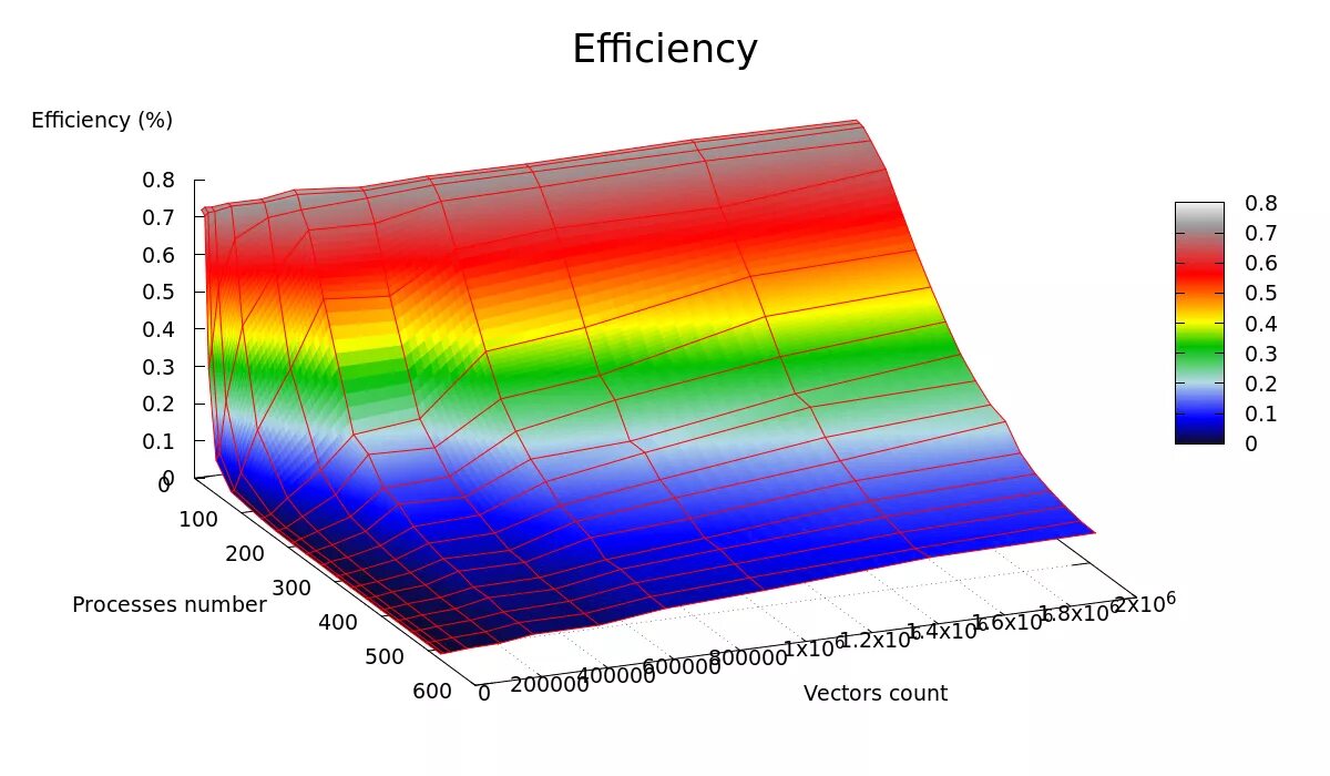 Efficiency area. Efficiency formula physics. Effective efficient. Efficiency картинки png. Efficiency formula physics.