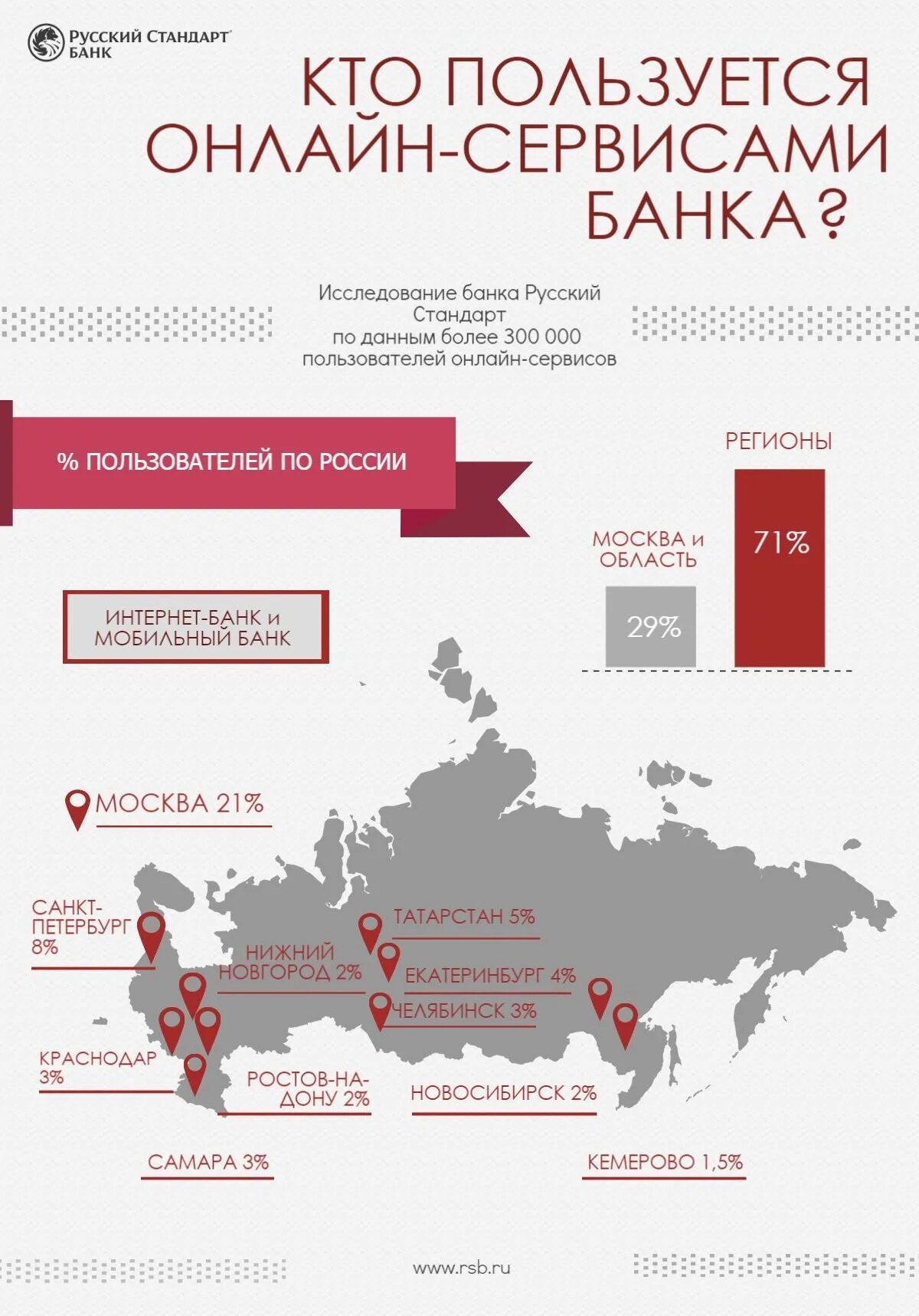 Новости банков сайт