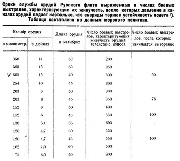 Количество орудий