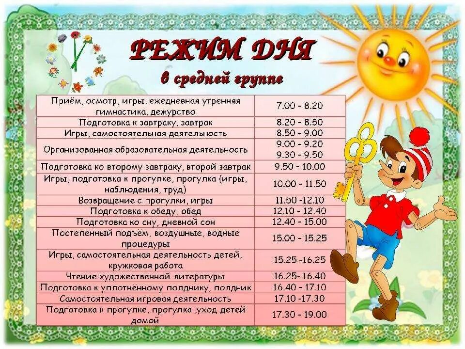В первые два дня пребывания. Распорядок дня в садике. режим дня в детском саду. распорядок дня в средней группе. режим дня в дет саду.