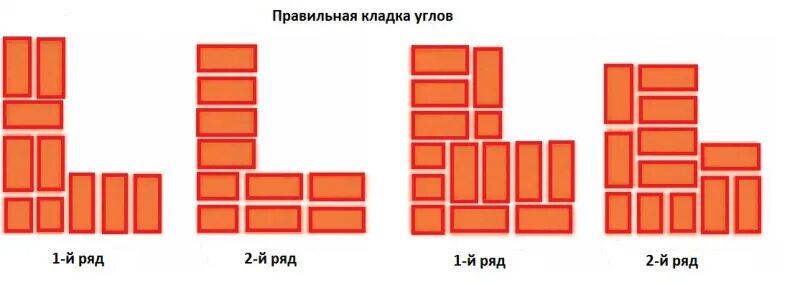 Угол 1.5 кирпича. Порядовка кирпичной кладки в 1.5 кирпича. кладка кирпича в 1.5 кирпича схема. порядовка кирпичной кладки в 1 кирпич. кирпичная кладка углов в 1.5 кирпича.