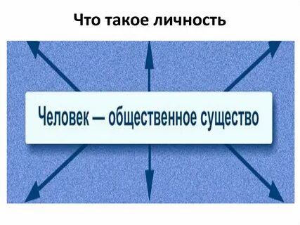 Человек личность самостоятельная работа