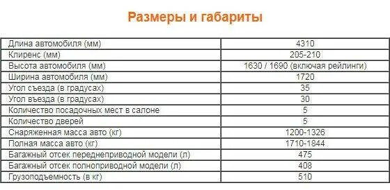 Вес рено дастер. Вес рено дастер 1.6 передний привод. рено дастер вес автомобиля 2.0. renault duster вес автомобиля. вес renault duster 1.6.