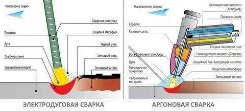 Сварка полуавтоматом для чайников