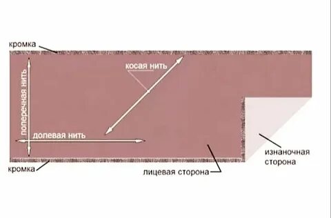 Нить вдоль кромки