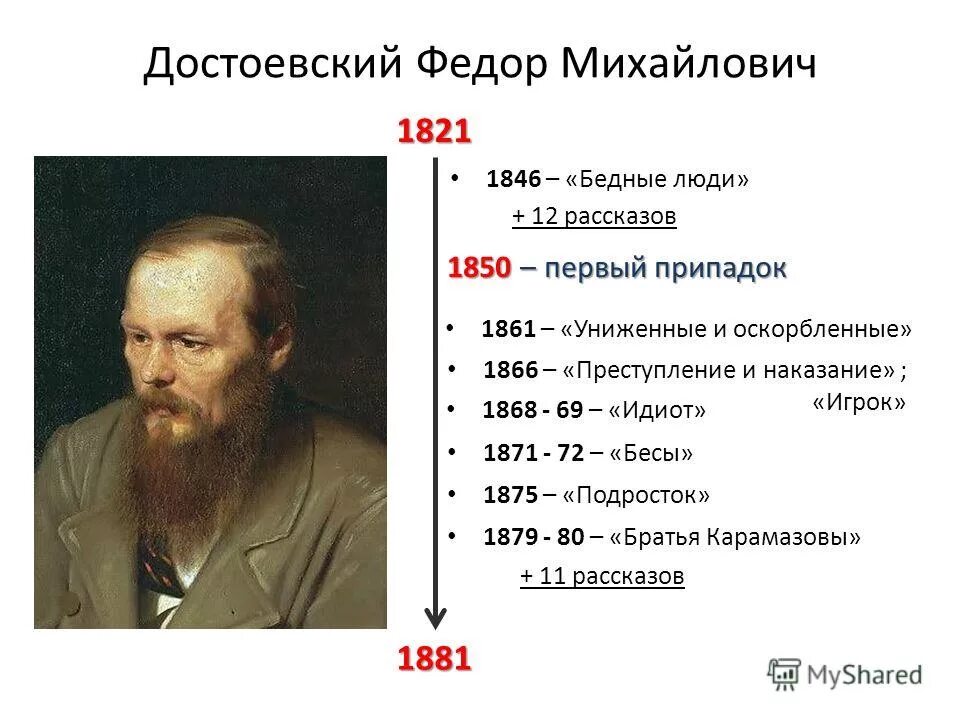 Сообщение о ф м достоевском