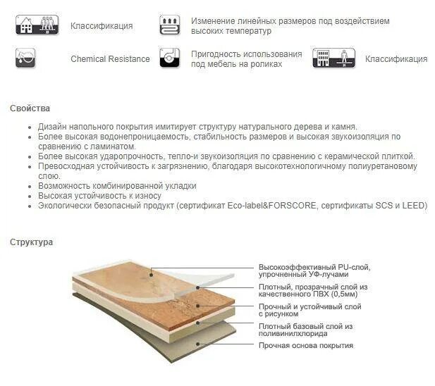 Какой толщины кварцвиниловая плитка. Кварц виниловый ламинат структура. Кварц виниловый ламинат пирог пола. Кварц виниловый ламинат толщина. Кварц виниловый ламинат слои.