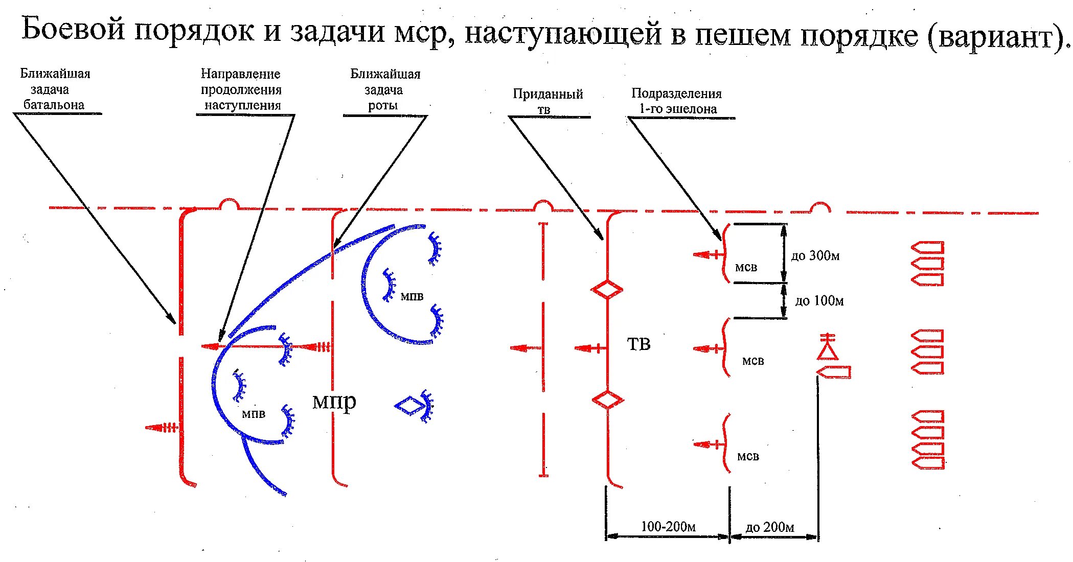 Порядок боев. Боевой порядок мотострелковой роты в наступлении. боевой порядок мотострелкового взвода в наступлении схема. танковый взвод в наступлении схема. мср в наступлении схема.