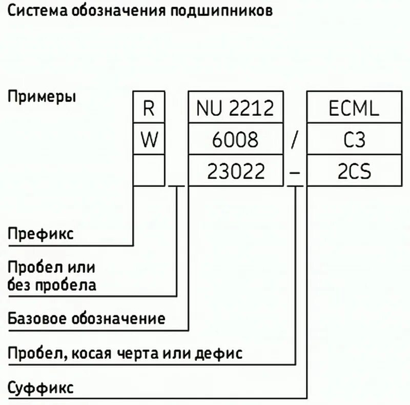 Расшифровка подшипников skf. Подшипники SKF расшифровка маркировки. Дуплексация подшипников маркировка. Маркировка подшипников SKF. Маркировки подшипников SKF 156.