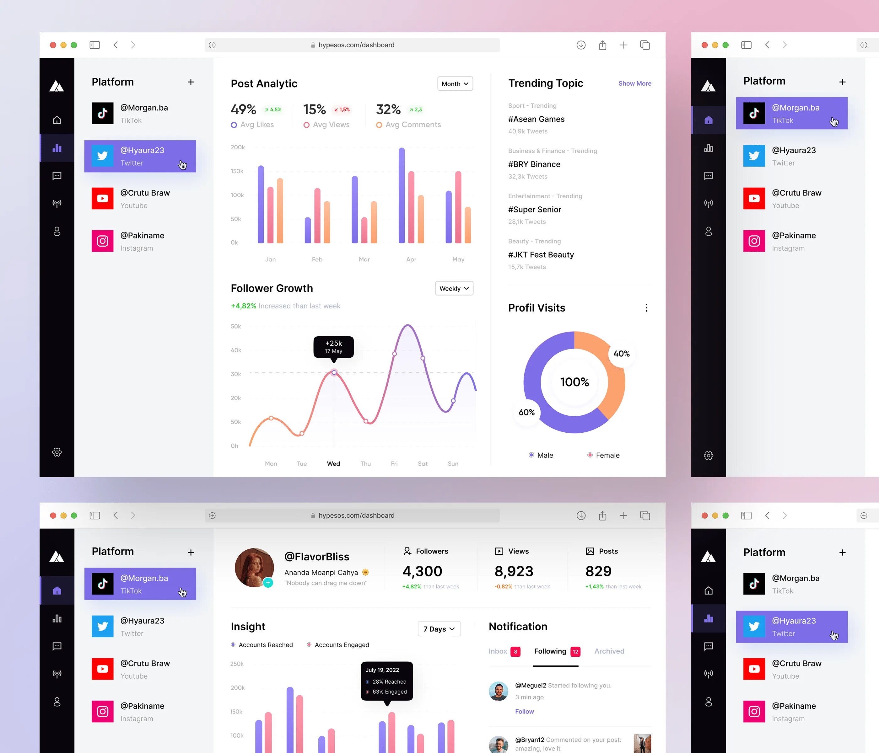 Dashboard page. Дашборд по рекламе. дашборд по безопасности. soc dashboard. дашборд по недвижимости.