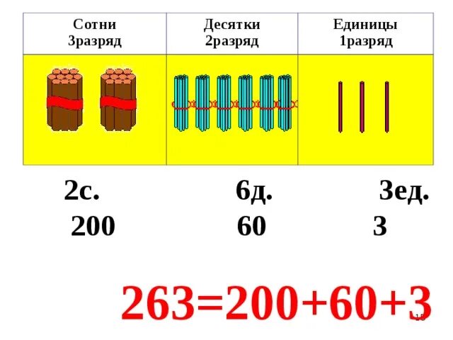 1 Десяток и 3 единицы. Разряд десятков. Разряд десятков и единиц. Десятки разряд.