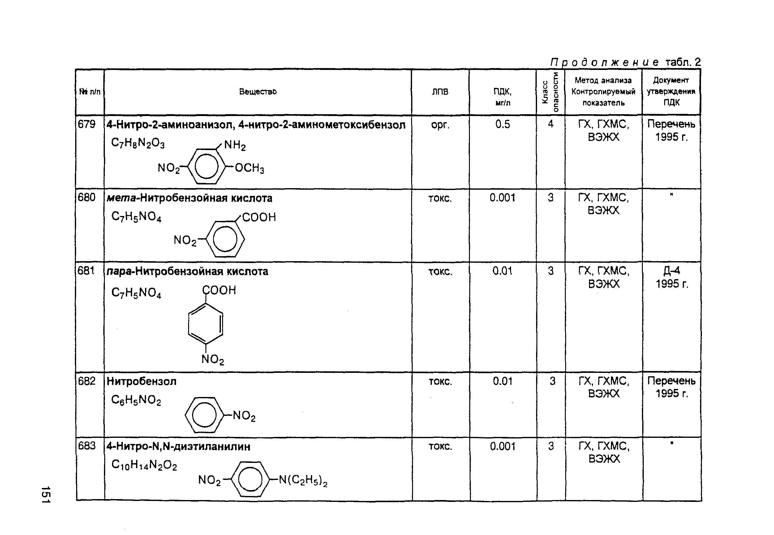 Тмк триметилкарбинол. Изомер триметилкарбинола. Диаминодифениловый эфир. Изомер триметилкарбинола. Пдк рыбохозяйственных водоемов.