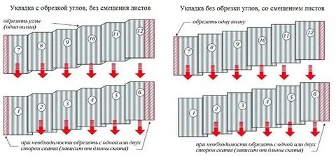 Укладка шифера
