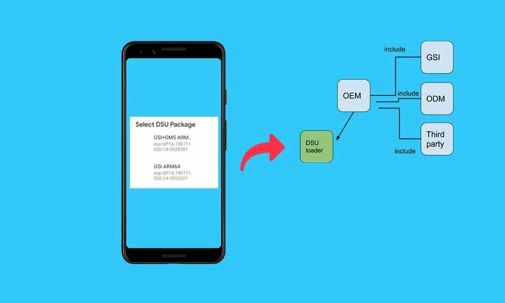 Где находится лоадер. Что такое dsu loader на андроид. Что такое dsu loader на андроид. Тврп. Что такое dsu loader на андроид.