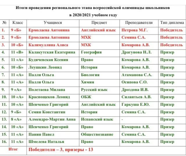Программа победа на 13 ноября 2025. Программа победа на 13 ноября 2025