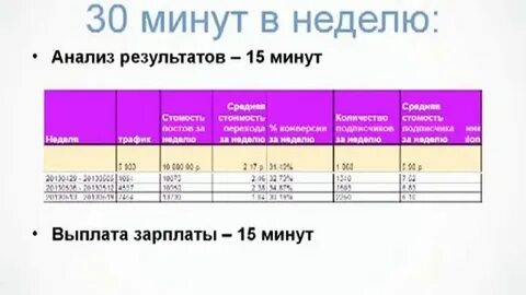 Анализ недели