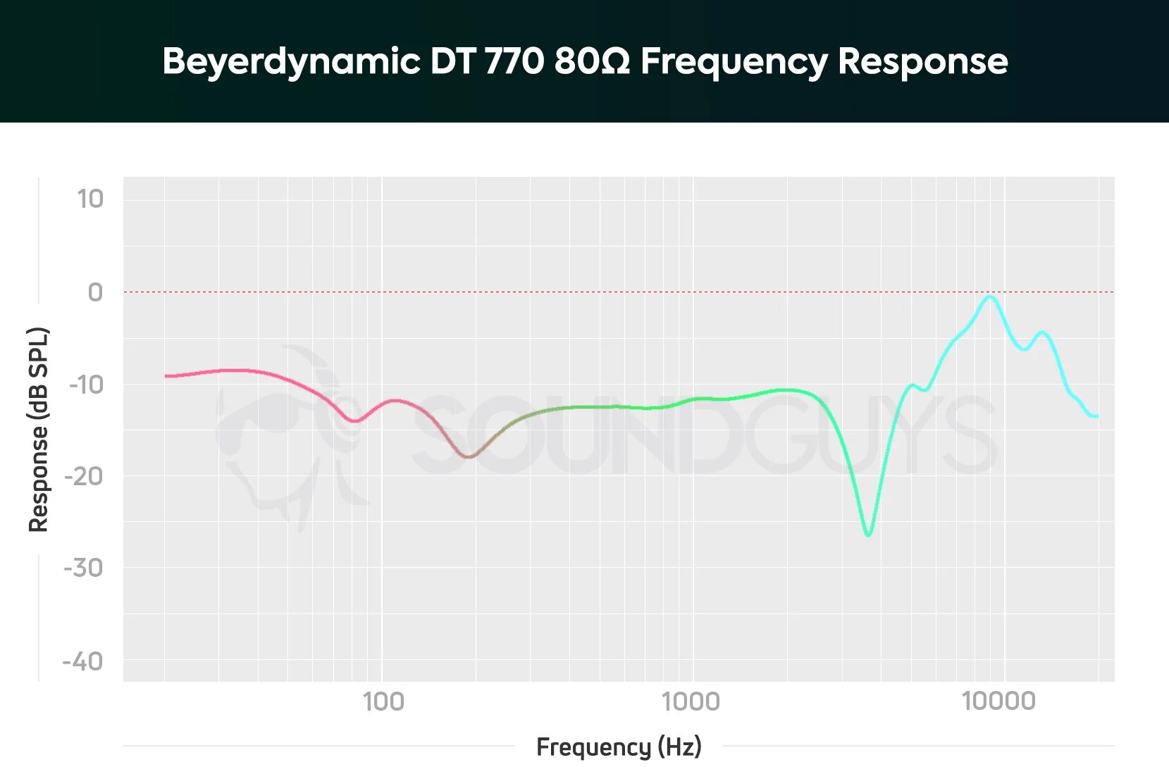 Dt 990 ачх. Beyerdynamic dt 770 pro 80 ohm ачх. beyerdynamic dt770 80 ohm ачх. beyerdynamic dt 770 pro 80 ohm frequency response. beyerdynamic dt 770 ачх.