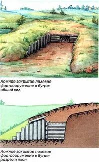 Фортификация сочинение
