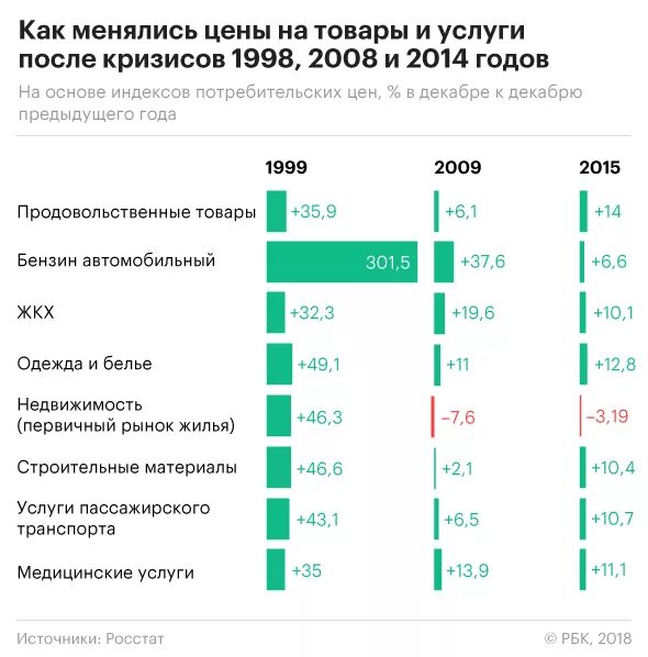 Россия после 2014. Цены на продукты в 2008 году в России. 1998 Год цены на продукты. Как изменилась стоимость продуктов за 10 лет. Кризис 2008 таблица.