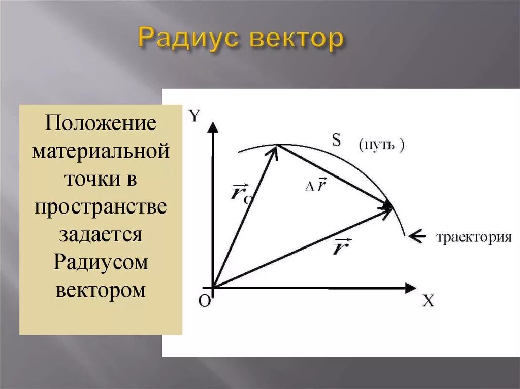 Пучок векторов. Радиус-вектор это в физике. Формула нахождения радиус вектора. Радиус вектор формула физика. Модуль радиус вектора формула физика.