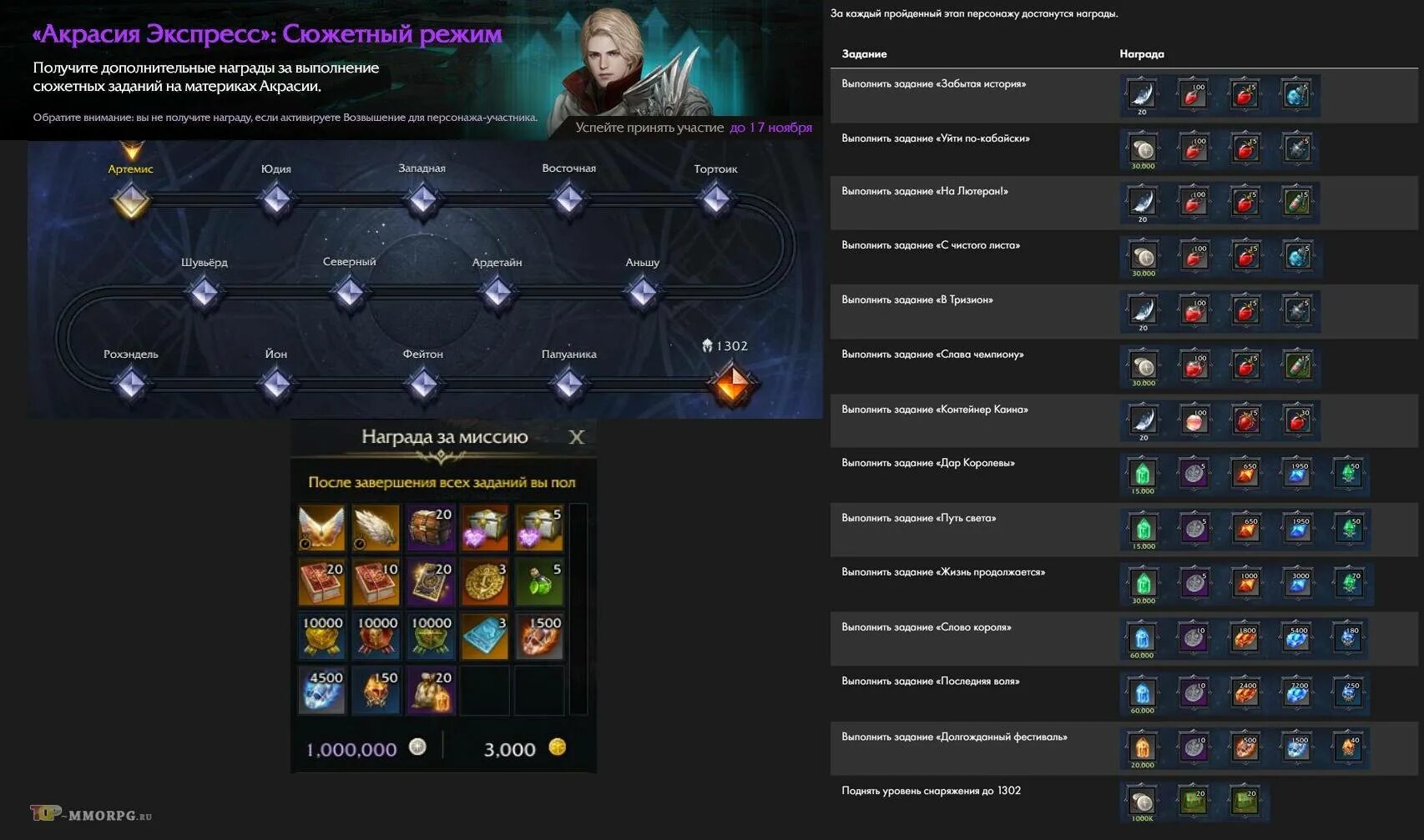 Сколько сюжетных миссий. Скайрим задания гильдии воров. Forge of empires стратегические очки. Сопоставление юнитов эра прогрессивизма в. Скайрим статы.