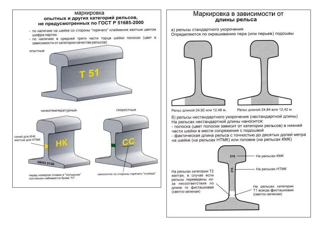 Какая форма выдается при одиночной смене рельса