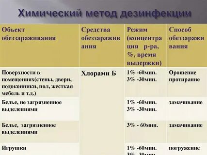 К методам дезинфекции относятся тест
