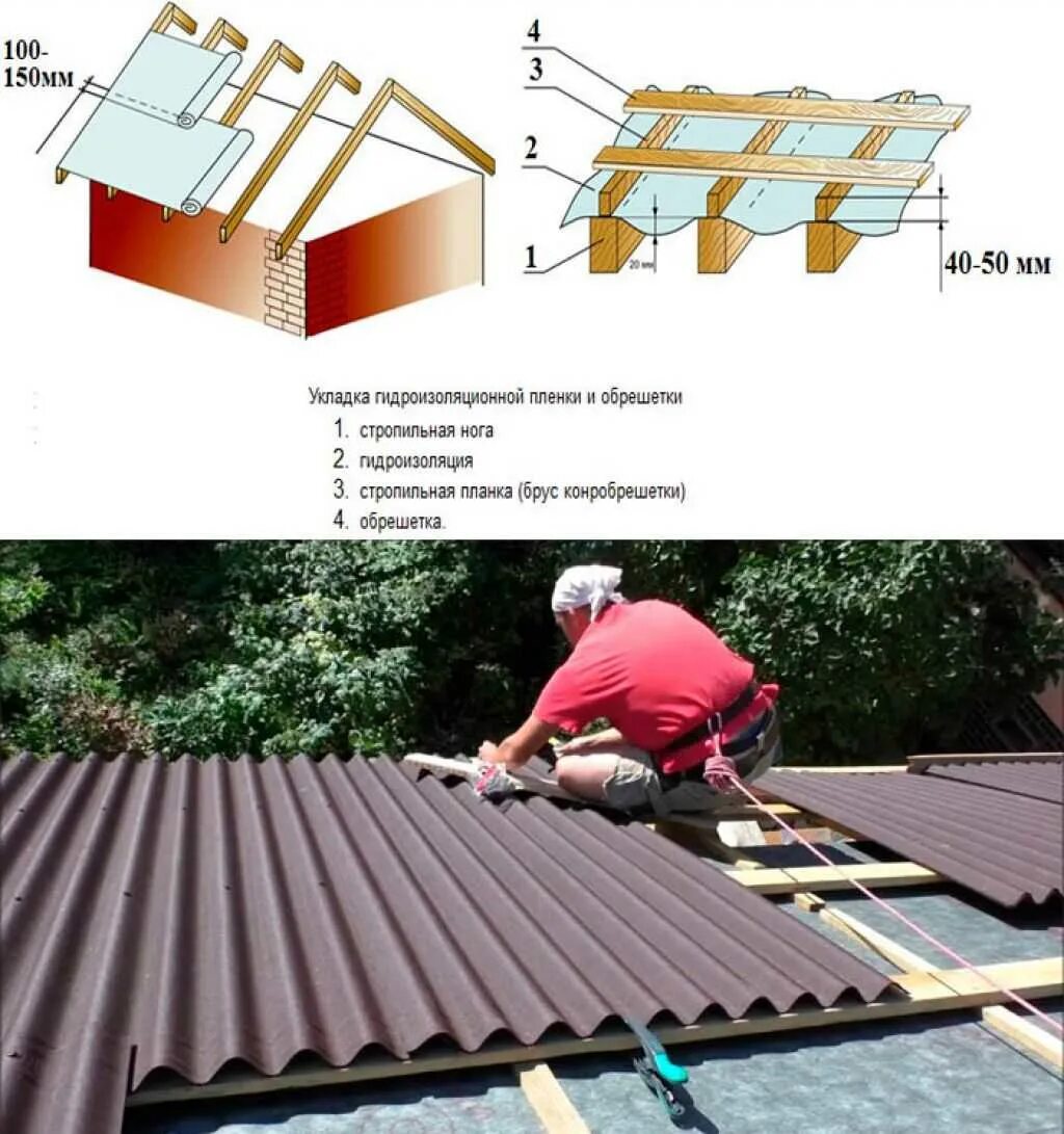 Кроем крышу железом. Схема пирога кровли под ондулин. Монтаж ондулина на плоскую крышу. Контробрешетка под ондулин. Кровельный пирог шиферной кровли.