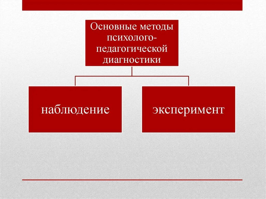 Методы педагогической диагностики. Методы психолого-педагогической диагностики. Основные методы диагностики. Основные методы психолого-педагогической диагностики. Психолого педагогическая диагностическая методика