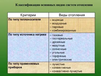 Типы теплоносителей