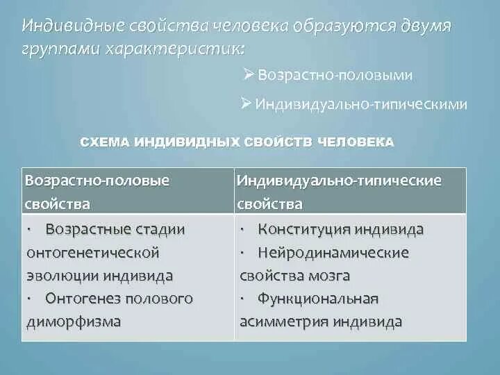 Индивидуально типические свойства индивида. Индивидные свойства человека. К индивидуально-типическим свойствам индивида относятся. Индивидные характеристики человека.