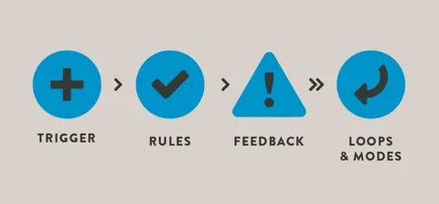 Trigger rules