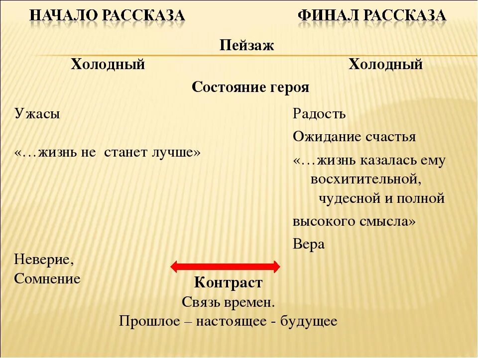 Студент анализ произведения. Анализ рассказа студент Чехова. Анализ произведения Чехова студент. Главные герои рассказа студент. Студент Чехов кратко.