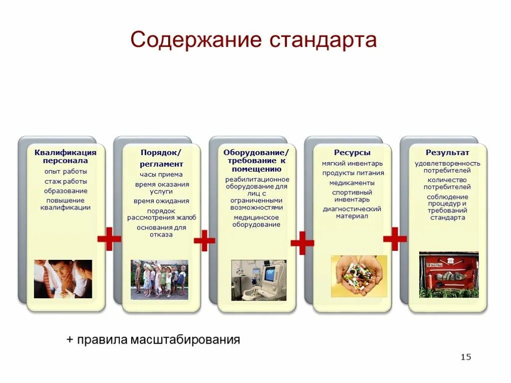 Стандартизация содержания и художественных