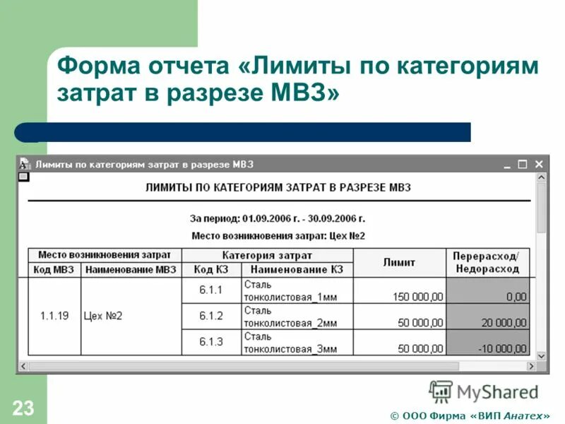 Мвз в бухгалтерии. Мвз в бухгалтерии