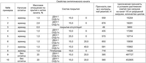 Разрывное усилие лент