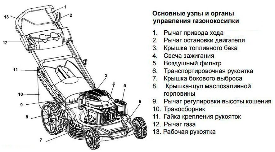 Мтд 48 газонокосилка бензиновая управление оборотами. Efco газонокосилка 500cc. Efco lr 48 tbx. Бензиновая газонокосилка с дистанционным управлением. Газонокосилка бензиновая на пульте управления.