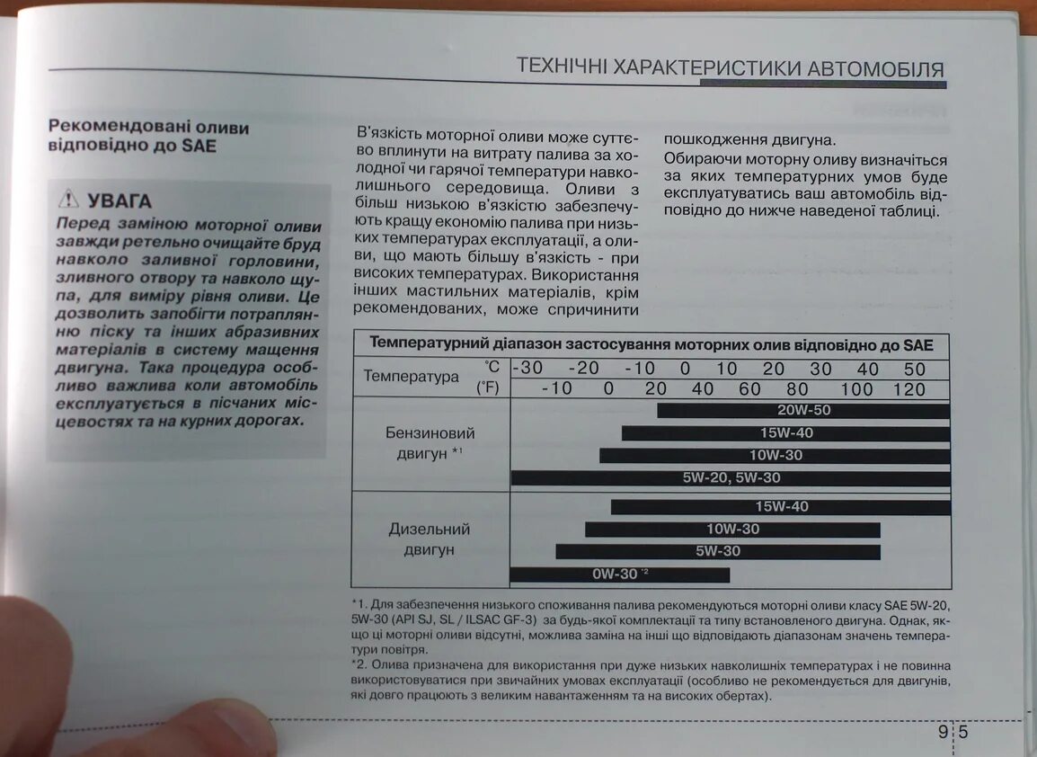 Солярис расход масла. Хендай i30 1.6 допуск масла в двигатель. Хендай ай 40 допуски масла. Хендай ай 30 1.4 двигатель допуски масла. Допуски моторного масла Хендай i30 1,6.