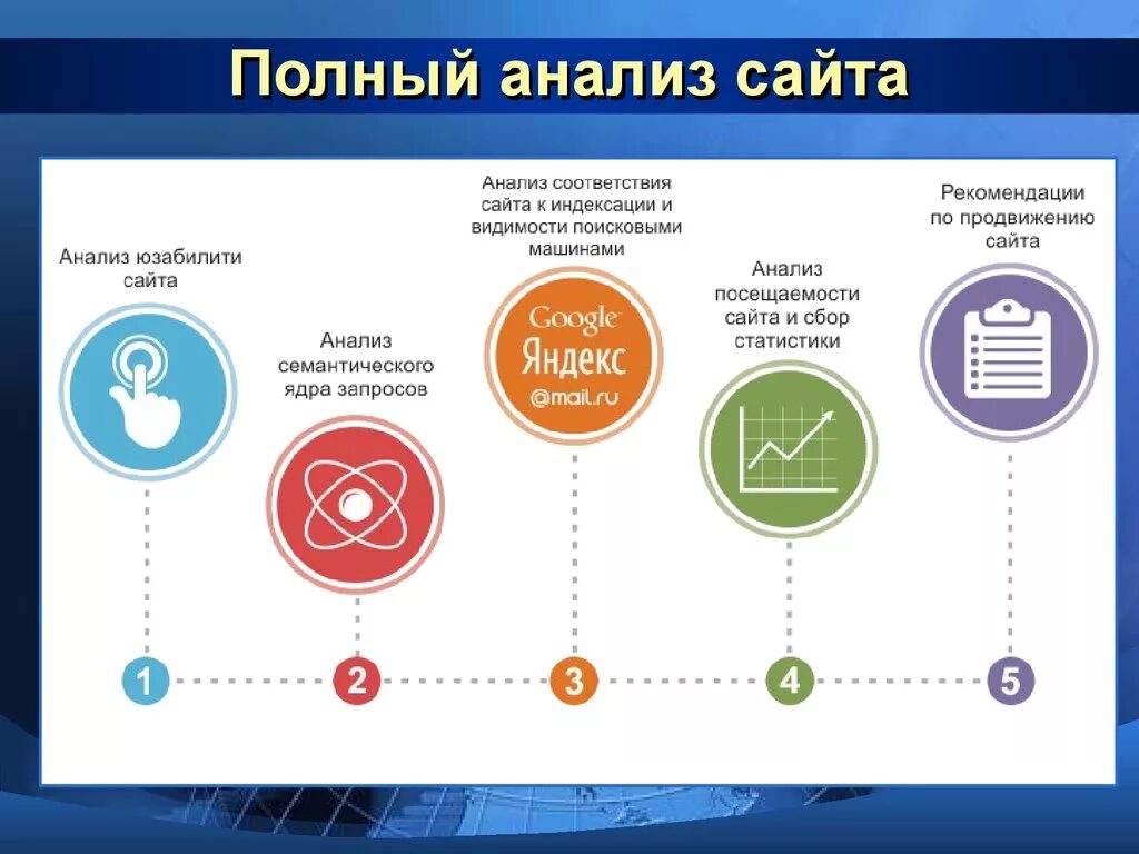 Система анализа сайтов