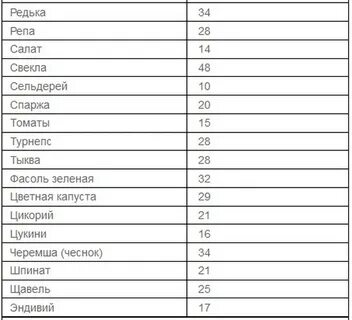 Отрицательная калорийность