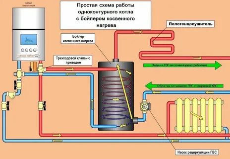 Косвенные котел отопления