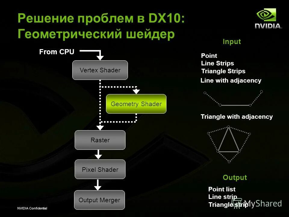 Input point. Input point