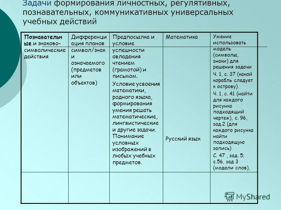 Текст познавательной коммуникации. Щукина. Ууд личностные регулятивные познавательные коммуникативные. Морфологическая и синтаксическая структура это. Развитие языкового чутья.