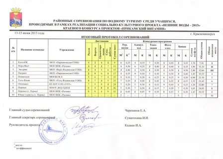 Расписание пермь красновишерск