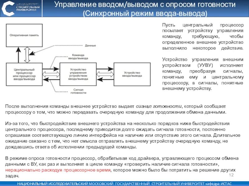 Устройства выдачи информации. Управление вводом-выводом. Режимы управления вводом-выводом. Управление вводом выводом информации в системе. Процесс управления вводом выводом.